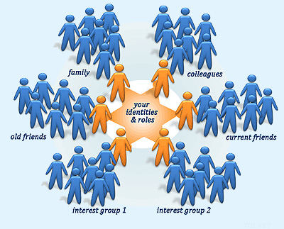 Social Network Graphic